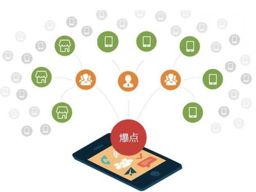 丰泽为什么越来越多的企业通过软文营销来引流